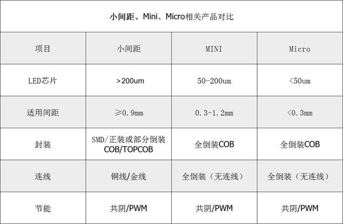 固晶機品牌那么多，為什么偏偏選卓興半導體?