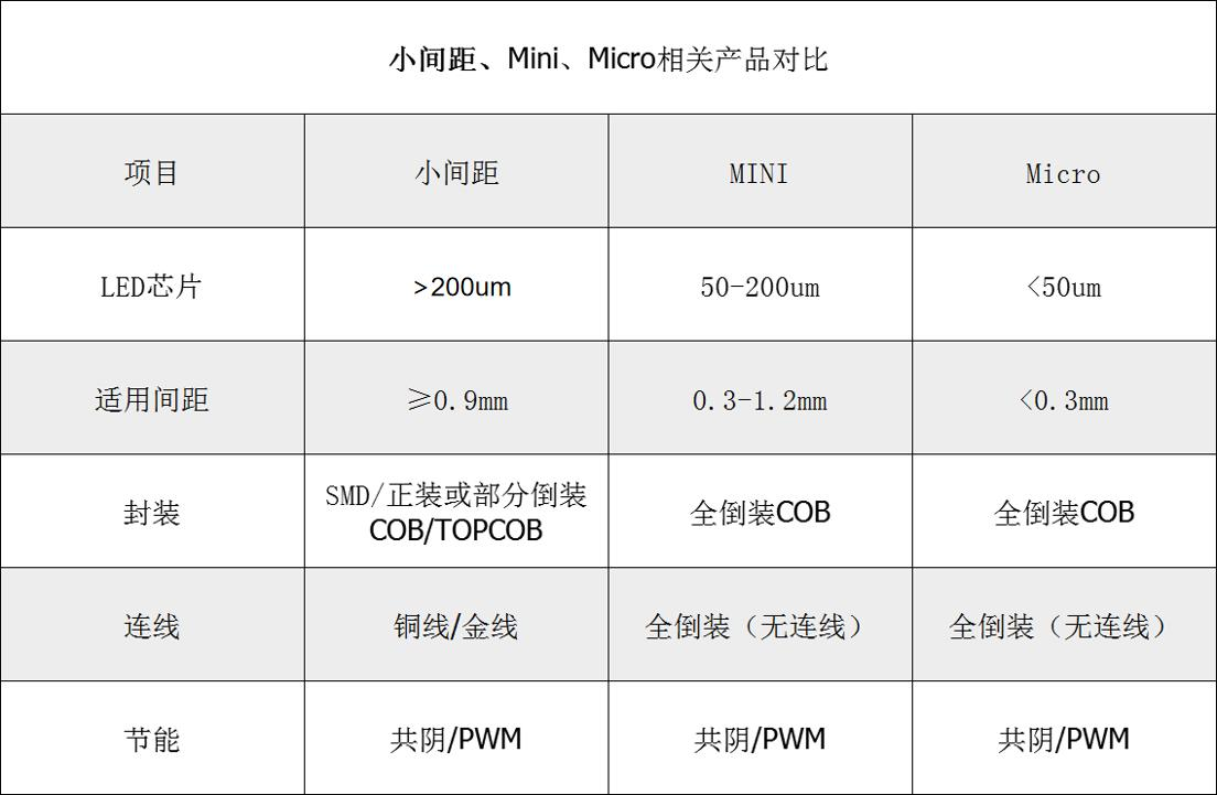 固晶機行業(yè)黑馬卓興半導體，憑COB整體解決方案異軍突起