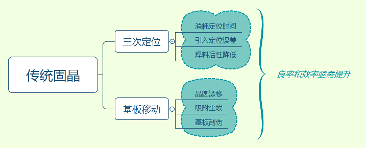 顛覆傳統(tǒng)，降本增效！卓興半導(dǎo)體像素固晶機專為Mini LED直顯而來