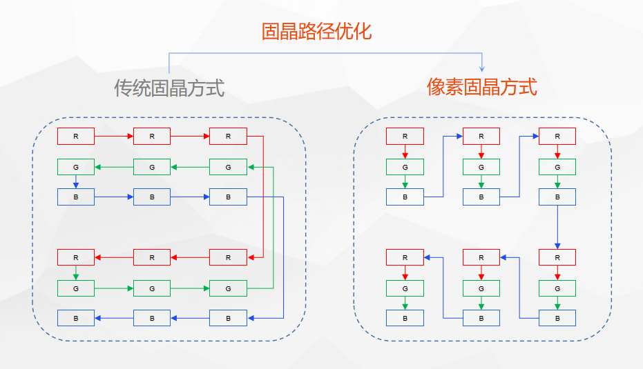 顛覆傳統(tǒng)，降本增效！卓興半導(dǎo)體像素固晶機專為Mini LED直顯而來