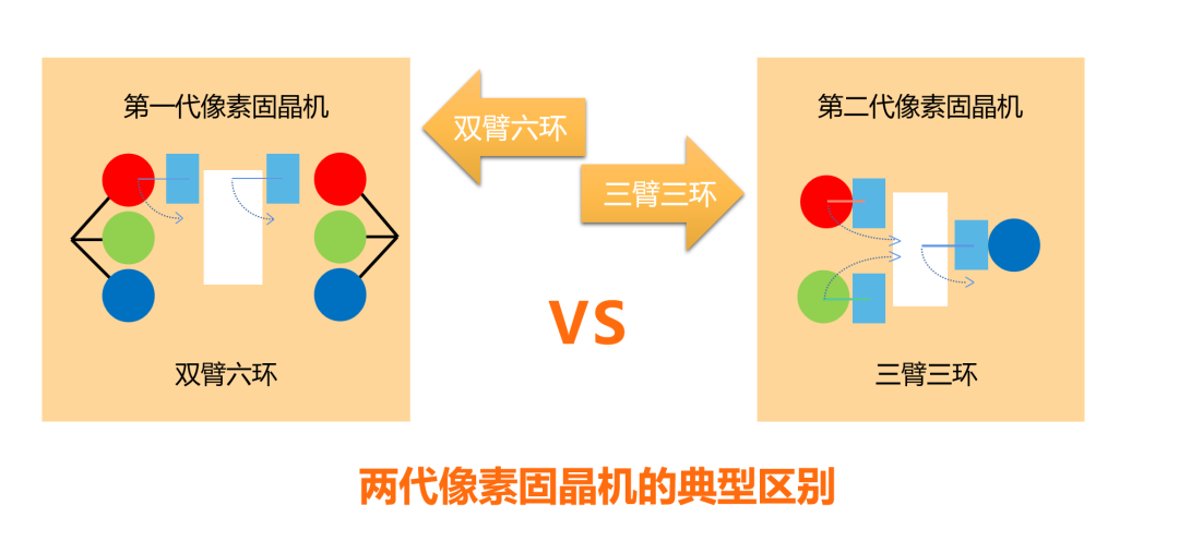 Mini LED已成燎原之勢，卓興半導(dǎo)體推出具有競爭力的固晶設(shè)備機(jī)解決方案