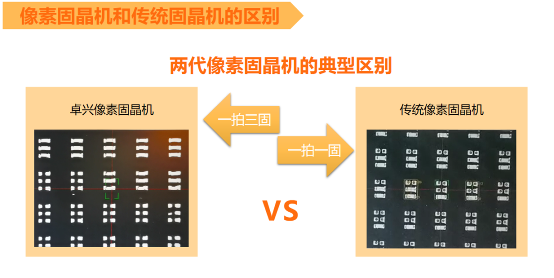 卓興半導(dǎo)體第二代像素固晶機(jī)：一次像素定位，實現(xiàn)RGB三色固晶！