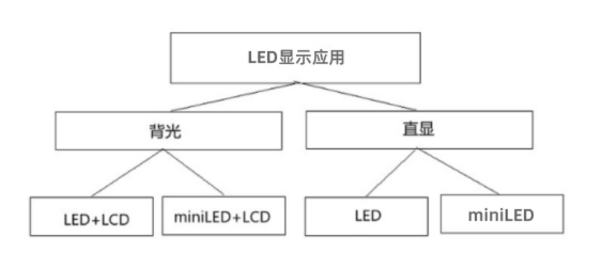 卓興半導(dǎo)體引領(lǐng)Mini LED直顯商用熱潮，第二代像素固晶機(jī)成關(guān)鍵