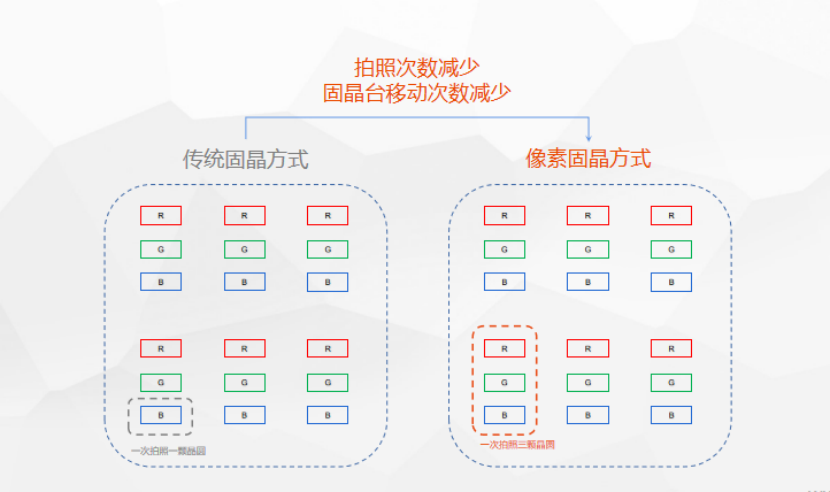 卓興半導(dǎo)體引領(lǐng)Mini LED直顯商用熱潮，第二代像素固晶機(jī)成關(guān)鍵