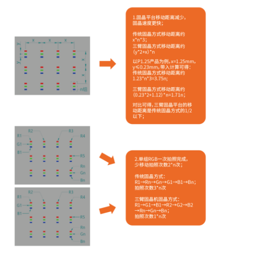 革新性固晶方式！新一代像素固晶機對比傳統(tǒng)固晶機有哪些優(yōu)勢？