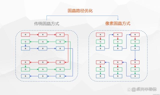 LED固晶機發(fā)展解析，Mini Led固晶技術(shù)將如何發(fā)展