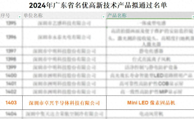 特大喜訊 | 卓興Mini LED像素固晶機(jī)獲評(píng)廣東省名優(yōu)高新技術(shù)產(chǎn)品